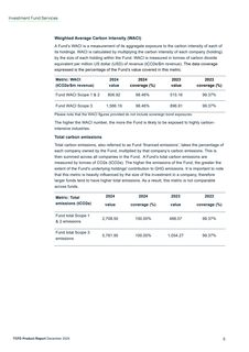 Emissions data extracted from page 6