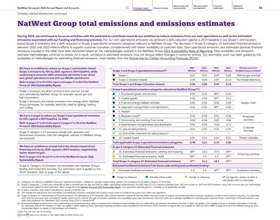 Emissions data extracted from page 48