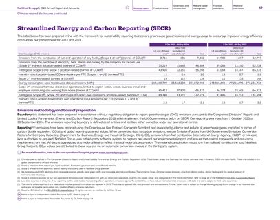 Emissions data extracted from page 51