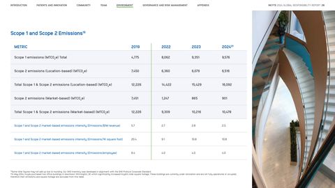 Emissions data extracted from page 28