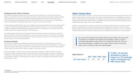 Emissions data extracted from page 31