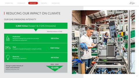 Emissions data extracted from page 30