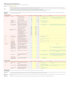 Emissions data extracted from page 1