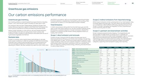 Emissions data extracted from page 33