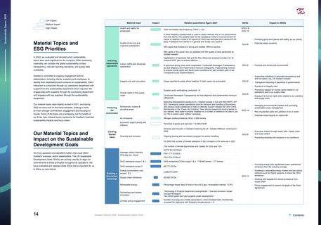 Emissions data extracted from page 8