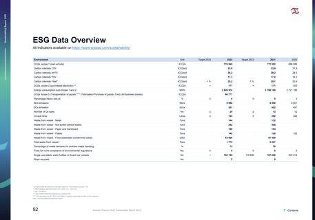 Emissions data extracted from page 27
