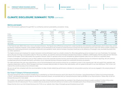 Emissions data extracted from page 56