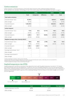 Emissions data extracted from page 2