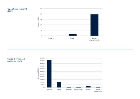 Emissions data extracted from page 73