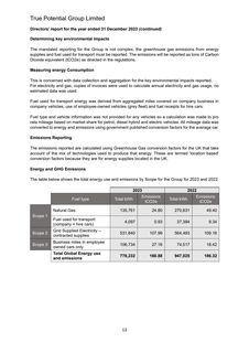 Emissions data extracted from page 15