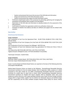 Emissions data extracted from page 3