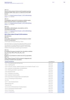 Emissions data extracted from page 105