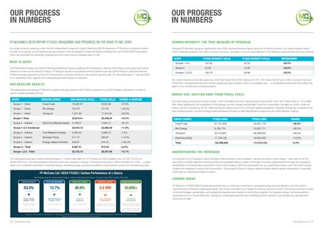 Emissions data extracted from page 14