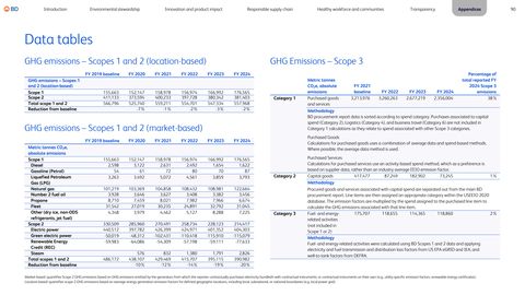 Emissions data extracted from page 90