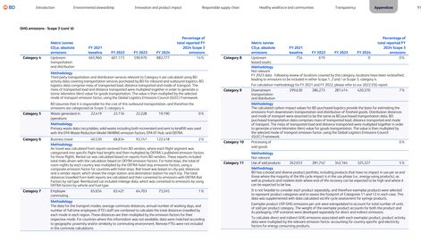 Emissions data extracted from page 91