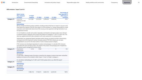 Emissions data extracted from page 92