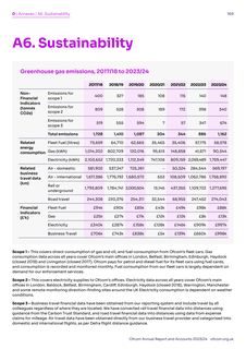 Emissions data extracted from page 172
