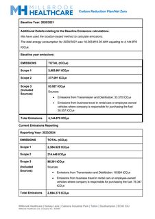 Emissions data extracted from page 2
