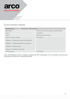 Emissions data extracted from page 3