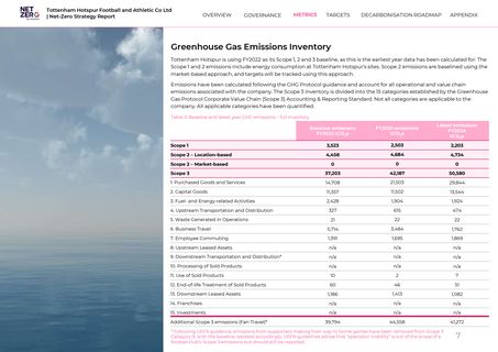 Emissions data extracted from page 7
