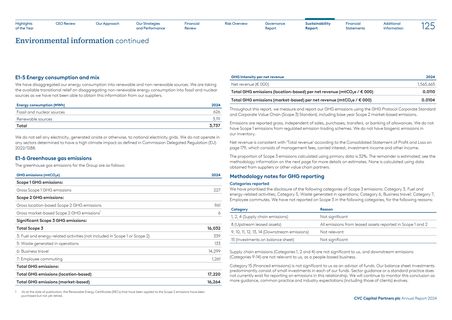 Emissions data extracted from page 40