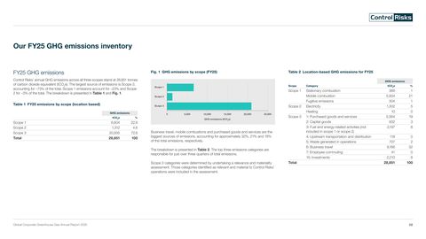 Emissions data extracted from page 3