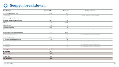 Emissions data extracted from page 37