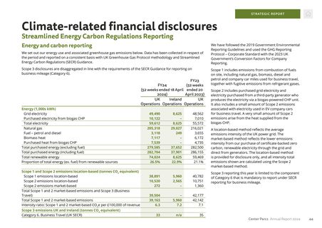 Emissions data extracted from page 45