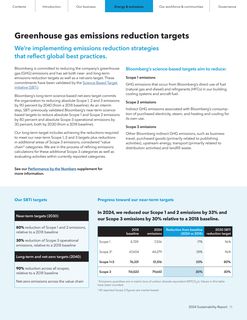 Emissions data extracted from page 15