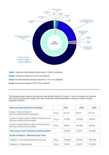 Emissions data extracted from page 2