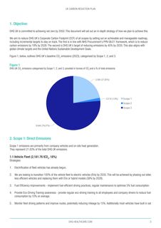 Emissions data extracted from page 3
