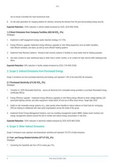 Emissions data extracted from page 4