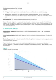 Emissions data extracted from page 6