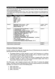 Emissions data extracted from page 2