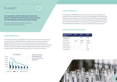 Emissions data extracted from page 6
