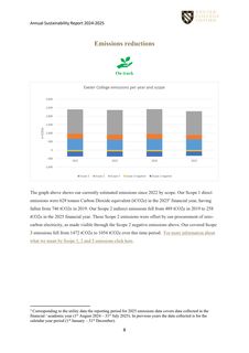 Emissions data extracted from page 8