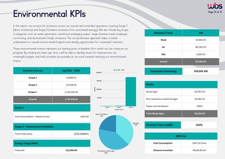 Emissions data extracted from page 31