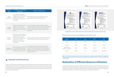 Emissions data extracted from page 25