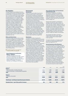 Emissions data extracted from page 67
