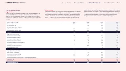 Emissions data extracted from page 48