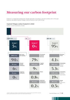 Emissions data extracted from page 21