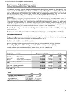 Emissions data extracted from page 8