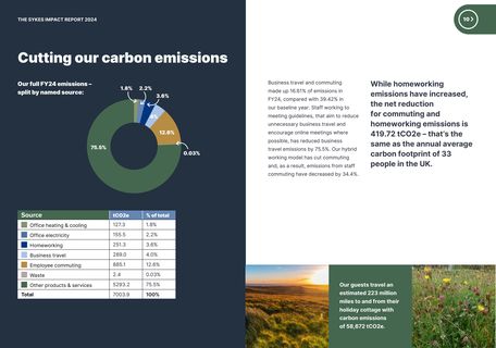 Emissions data extracted from page 10