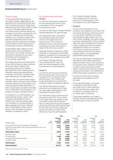 Emissions data extracted from page 66