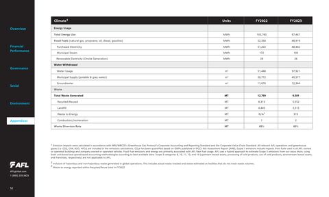 Emissions data extracted from page 52