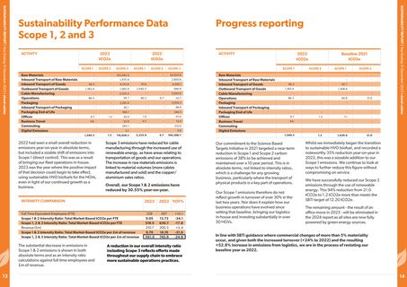 Emissions data extracted from page 8
