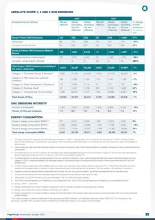 Emissions data extracted from page 11
