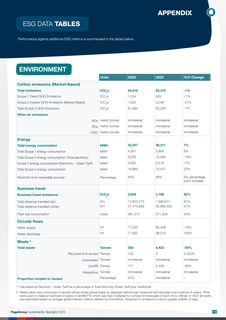 Emissions data extracted from page 16