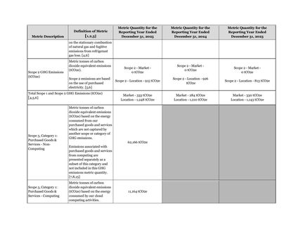 Emissions data extracted from page 4