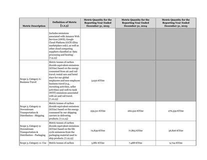 Emissions data extracted from page 5